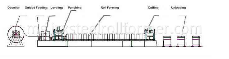 Lebuhraya W Beam Pagar Membentuk Mesin-Crash Barrier Roll Forming Machine